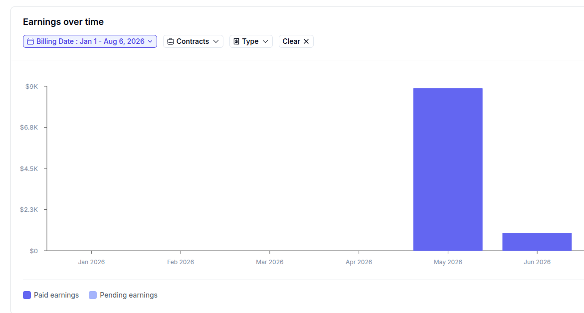 Community-submitted Mercor earnings dashboard example